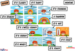 Weather - Vocabulaire - Cours, Leçon/Flashcard - Apprends l’anglais avec Kelly and James : 3eme Maternelle, [Primaire] - PDF à imprimer