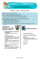 La digestion et les apports nutritifs au corps humain - Séquence + vidéo - Edith Eprouvette : 5eme Primaire - PDF à imprimer
