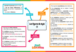 Les figures de style (1) - Vidéo pédagogique interactive + Carte mentale : 1ere, 2eme, 3eme Secondaire