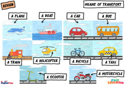 Leçon Means of transport - Cours, Leçon/Flashcard - Apprends l’anglais avec Kelly and James : Primaire - Cycle Fondamental - PDF à imprimer