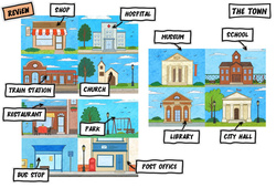 The town - Vocabulaire - Cours, Leçon/Flashcard - Apprends l’anglais avec Kelly and James : Primaire - Cycle Fondamental - PDF à imprimer