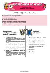 Hygiène de vie et alimentation - Séquence + vidéo - Apis & ses amis : 1ere Primaire - PDF à imprimer