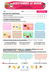 Hygiène de vie et alimentation - Examen Evaluation - Apis & ses amis : 3eme Primaire - PDF à imprimer