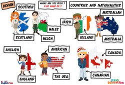 Countries and Nationalities - Vocabulaire - Cours, Leçon/Flashcard - Apprends l’anglais avec Kelly and James : 1ere, 3eme, 4eme, 5eme Primaire - PDF à imprimer