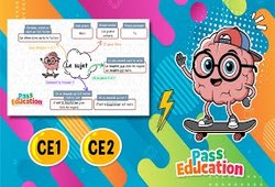 Vidéo Le sujet - Vidéo pédagogique : 2eme Primaire