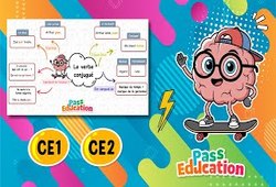 Le verbe conjugué - Vidéo pédagogique : 3eme Primaire