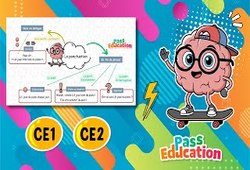 Vidéo La ponctuation - Vidéo pédagogique : 2eme Primaire