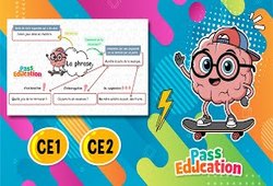 Vidéo La phrase - Vidéo pédagogique : 2eme Primaire