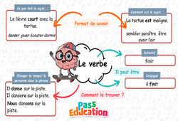 Carte mentale Le verbe - Carte mentale à co - construire : 2eme Primaire - PDF à imprimer