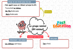 Carte mentale Le groupe nominal (GN minimal) - Carte mentale à co - construire : 2eme Primaire - PDF à imprimer