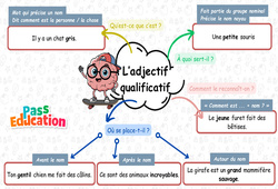 Adjectif qualificatif - Carte mentale : 3eme Primaire - PDF à imprimer