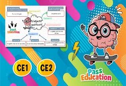 Vidéo Adjectif qualificatif - Vidéo pédagogique : 3eme Primaire