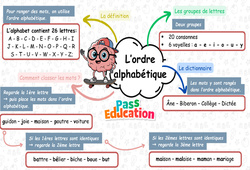 Carte mentale Ordre alphabétique - Carte mentale à co - construire : 3eme Primaire - PDF à imprimer