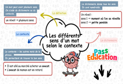 Les différents sens d’un mot - Carte mentale à co - construire : 2eme Primaire - PDF à imprimer