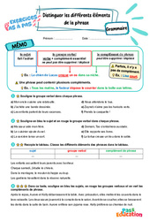 Distinguer les éléments de la phrase - Exercices Pas à Pas : 3eme Primaire - PDF à imprimer