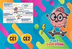 Vidéo Ordre alphabétique - Carte mentale en vidéo : 2eme Primaire