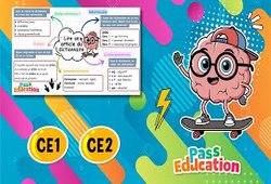 Vidéo Lire un article dictionnaire - Carte mentale en vidéo : 2eme Primaire