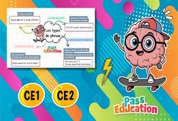 Vidéo Les types de phrase - Carte mentale en vidéo : 3eme Primaire