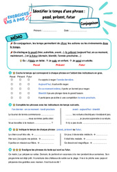 Identifier le temps d'une phrase - Fiches passé, présent, futur - Exercices Pas à Pas : 3eme Primaire - PDF à imprimer