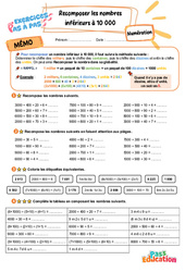 Recomposer les nombres inférieurs à 10 000 - Exercices Pas à Pas : 3eme Primaire - PDF à imprimer