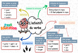 Carte mentale Infinitif du verbe - Carte mentale à co - construire : 3eme Primaire - PDF à imprimer
