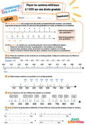 Placer les nombres inférieurs à 1 000 sur une droite graduée - Exercices Pas à Pas : 3eme Primaire - PDF à imprimer
