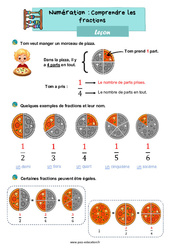 Comprendre les fractions - Cours, Leçon : 2eme Primaire