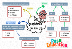 Les graphies du son [o] - Carte mentale à co - construire : 3eme Primaire - PDF à imprimer