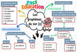 Les graphèmes du son [s] - Carte mentale à co - construire : 3eme Primaire