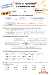 Passer d’une représentation d’un nombre à une autre - Exercices Pas à Pas : 3eme Primaire - PDF à imprimer