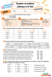 Encadrer les nombres inférieurs à 10 000 - Exercices Pas à Pas : 3eme Primaire - PDF à imprimer