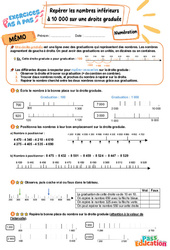 Repérer les nombres inférieurs à 10 000 sur une droite graduée - Exercices Pas à Pas : 3eme Primaire - PDF à imprimer