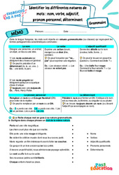 Cours et exercice : Identifier les différentes natures de mots (1) - Exercices Pas à Pas : 1ere Secondaire - PDF à imprimer