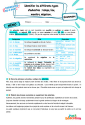 Cours et exercice : Identifier et analyser les différents types d’adverbes - Exercices Pas à Pas : 1ere Secondaire - PDF à imprimer