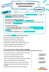Cours et exercice : Reconnaître un complément circonstanciel (CC) de but - Exercices Pas à Pas : 1ere Secondaire - PDF à imprimer