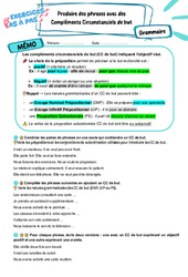 Cours et exercice : Produire des phrases avec un complément circonstanciel (CC) de but - Exercices Pas à Pas : 1ere Secondaire - PDF à imprimer
