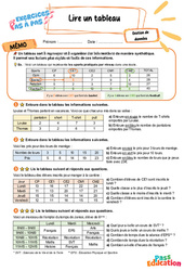 Lire un tableau - Exercices Pas à Pas : 5eme Primaire - PDF à imprimer
