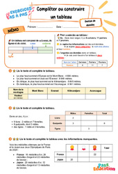 Compléter ou construire - Exercices Pas à Pas : 5eme Primaire - PDF à imprimer