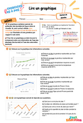 Lire un graphique - Exercices Pas à Pas : 5eme Primaire - PDF à imprimer