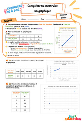 Compléter ou construire un graphique - Exercices Pas à Pas : 5eme Primaire - PDF à imprimer
