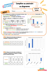 Compléter ou construire un diagramme - Exercices Pas à Pas : 5eme Primaire - PDF à imprimer