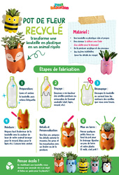 Pot de fleur recyclé - Ateliers Créatifs - Do It Yourself - Upcycling : 2eme, 3eme Primaire - PDF à imprimer