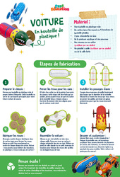 Voiture - Ateliers Créatifs - Do It Yourself - Upcycling : 4eme, 5eme, 6eme Primaire - PDF à imprimer
