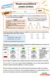 Résoudre des problèmes de produits cartésiens - Exercices Pas à Pas : 3eme Primaire - PDF à imprimer