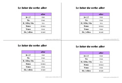 Futur du verbe aller - Cours, Leçon : 2eme Primaire - PDF gratuit à imprimer