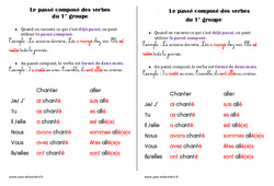 Passé composé des verbes du 1er groupe - Cours, Leçon : 2eme Primaire - PDF gratuit à imprimer