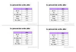Présent du verbe aller - Cours, Leçon : 2eme Primaire - PDF gratuit à imprimer