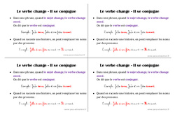 Le verbe change, se conjugue - Cours, Leçon : 2eme Primaire - PDF gratuit à imprimer