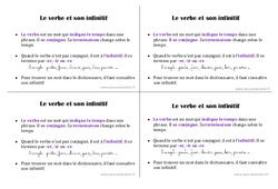 Le verbe et son infinitif - Cours, Leçon : 2eme Primaire - PDF gratuit à imprimer