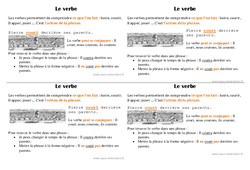 Verbe - Cours, Leçon - Grammaire : 2eme Primaire - PDF gratuit à imprimer